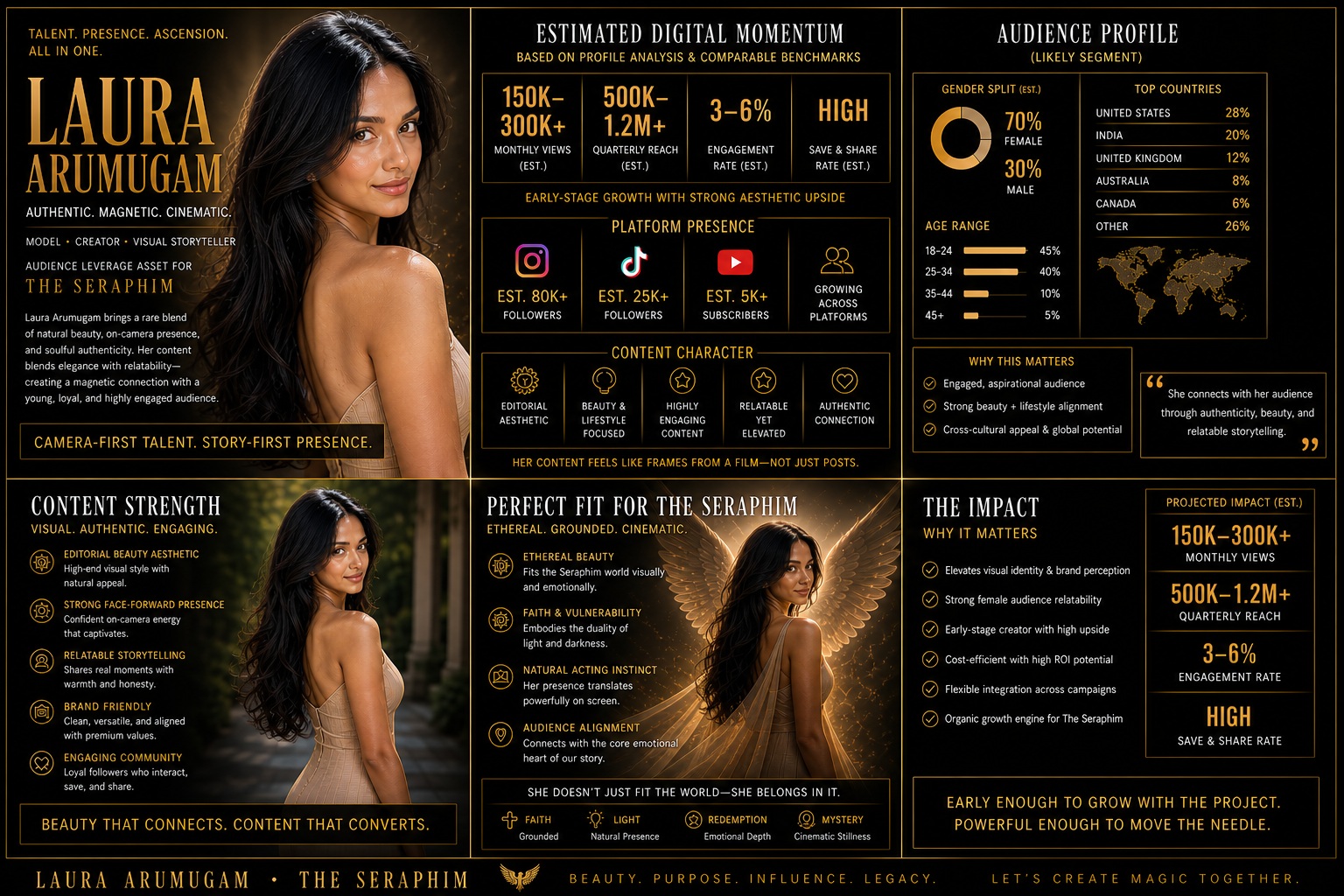 Laura analytics