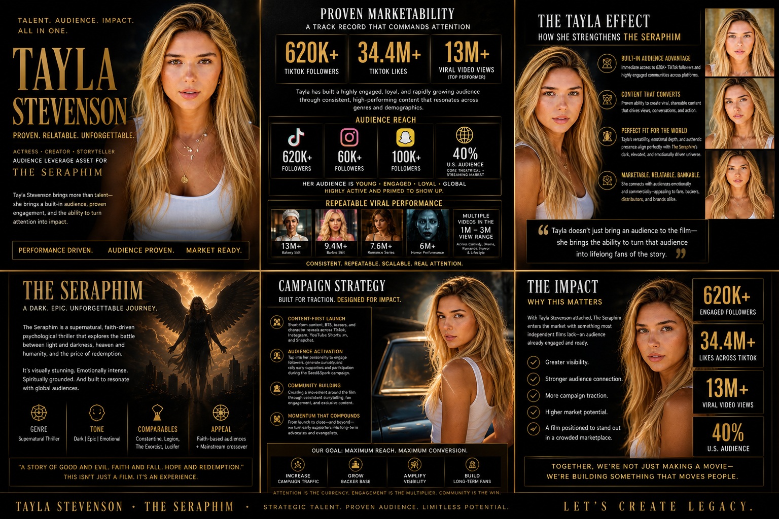 Tayla analytics